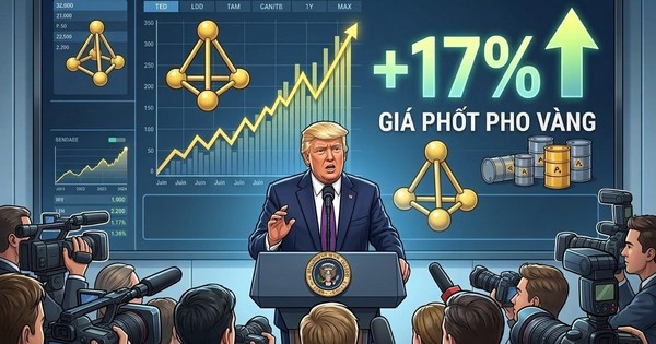 Tổng thống Trump ký sắc lệnh lịch sử, giá phốt pho vàng tăng vọt 17%: Hoá chất Đức Giang (DGC) được gọi tên